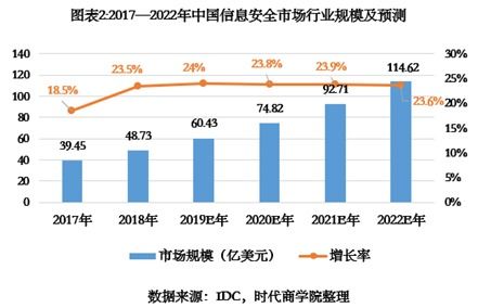 吉大正元IPO診斷報告 重銷售輕研發下的隱憂，營收增速不及同行