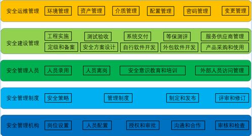 網(wǎng)絡(luò)安全等保測評避坑指南 從零基礎(chǔ)到精通
