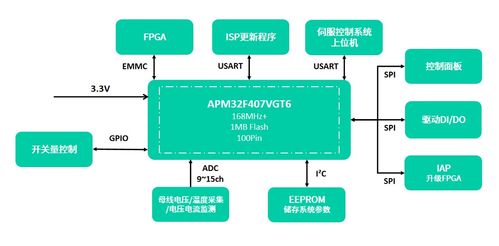 極海APM32F030系列MCU獲IEC60730軟件安全認(rèn)證，賦能網(wǎng)絡(luò)與信息安全軟件開發(fā)新篇章