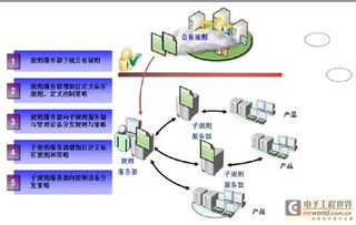 中興網(wǎng)安發(fā)布新一代網(wǎng)絡(luò)協(xié)同防控管理產(chǎn)品，為信息安全構(gòu)筑“黑匣子”與智慧防線
