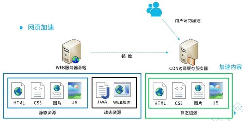 騰訊云內(nèi)容分發(fā)網(wǎng)絡(luò)（CDN）產(chǎn)品認(rèn)證課程筆記 一、CDN概述及其在網(wǎng)絡(luò)與信息安全軟件開發(fā)中的角色
