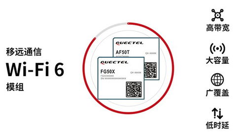 移遠(yuǎn)通信發(fā)布兩大Wi-Fi 6模組，革新室內(nèi)與車(chē)載無(wú)線網(wǎng)絡(luò)體驗(yàn)