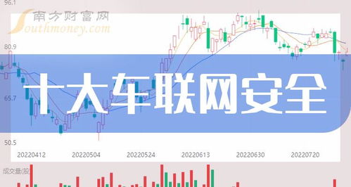 2023年第三季度車(chē)聯(lián)網(wǎng)安全公司每股收益十強(qiáng)榜單，誰(shuí)才是真正的價(jià)值之選？